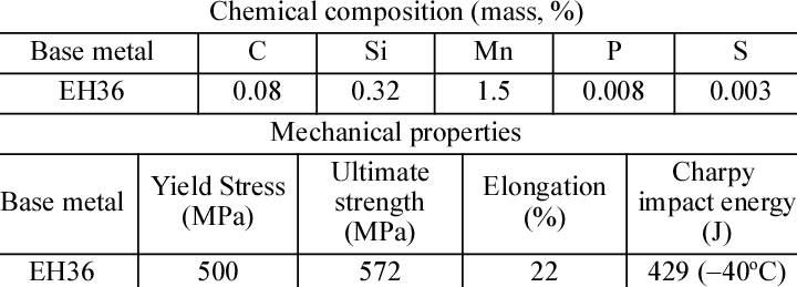 Responsive image